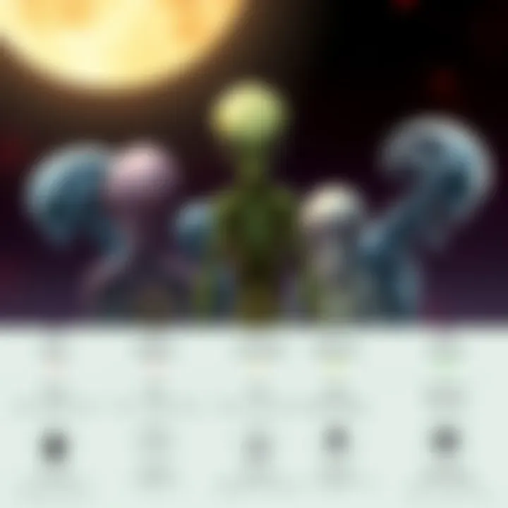 Illustration showing six alien species: Greys, Reptilians, Anunnaki, Mantids, Nordics, and Tall Whites ranked by threat level, with symbols representing their hostility and survival tips.