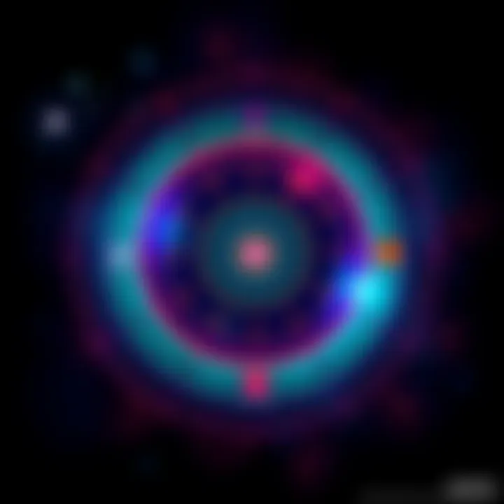 A colorful astrological chart showing the 9th and 10th house lords with symbols and houses highlighted, representing Dharma Karmadhipathi Yoga.