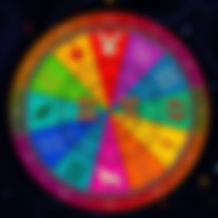 Colorful chart displaying various astrological signs and their symbols, representing different personality traits.