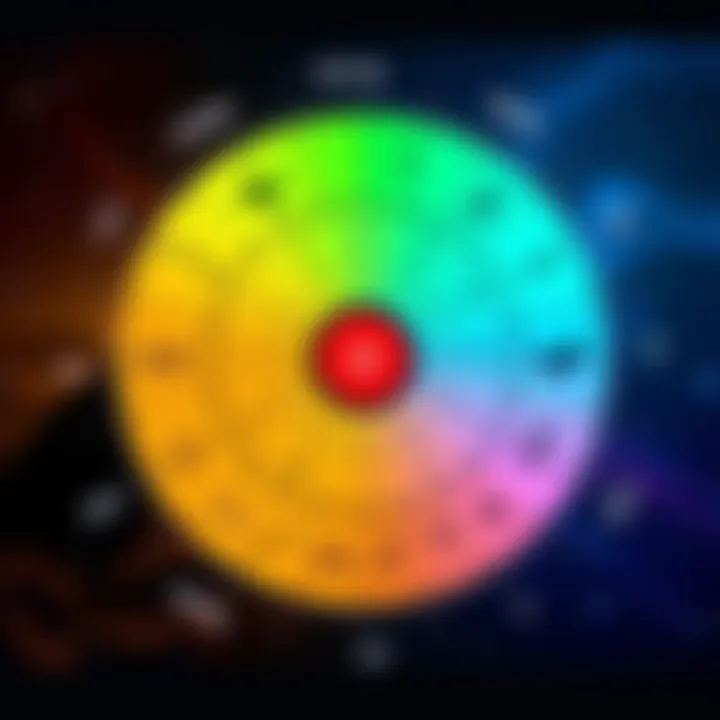 A colorful chart displaying the symbols and qualities of Cardinal, Fixed, and Mutable signs in astrology.