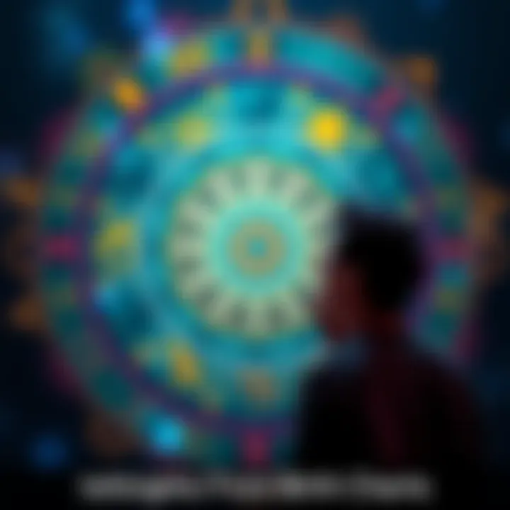 A colorful birth chart with astrological symbols and signs, alongside a person contemplating their career path, looking inspired.