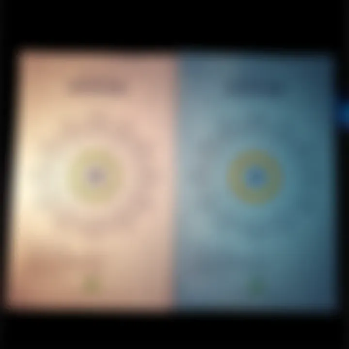 A side-by-side display of an Astrosage chart and a manually calculated astrology chart, highlighting differences in layout and data presentation.