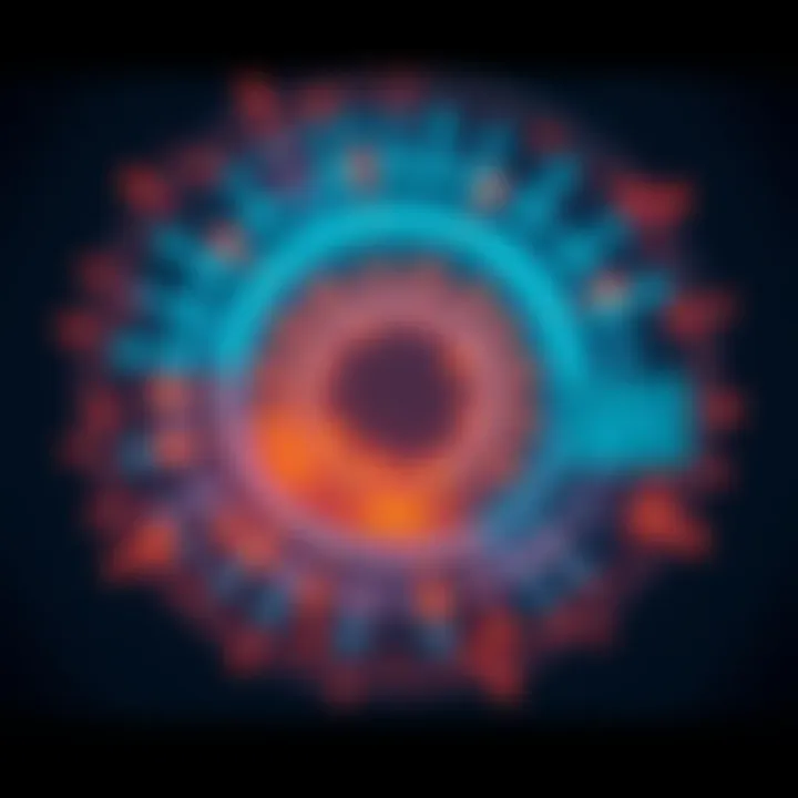 A visual representation of the Attention-Algorithm-Behavior Loop showing data flow between algorithms and human behavior, illustrating influence on beliefs and choices.