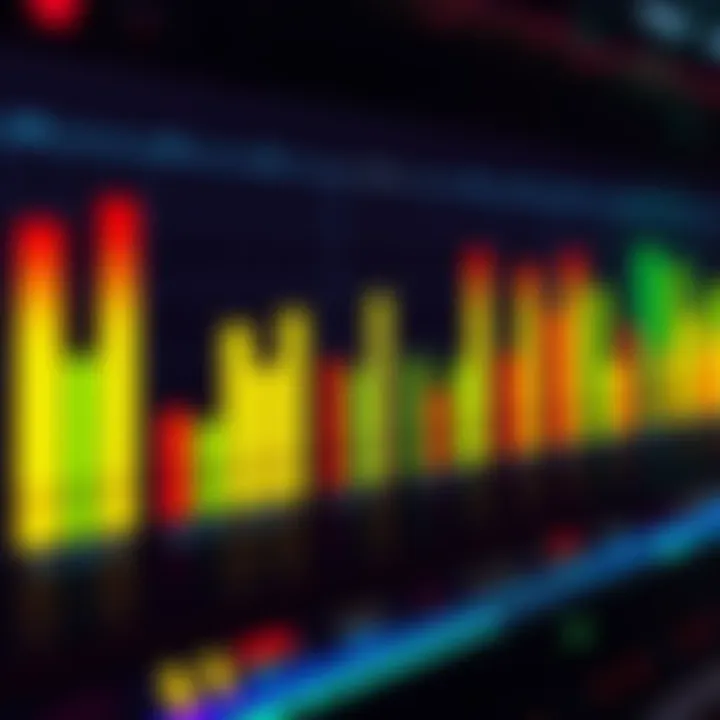 Graphic showing music playlists organized by levels from 400 to 700, with vibrant colors representing different ranges.