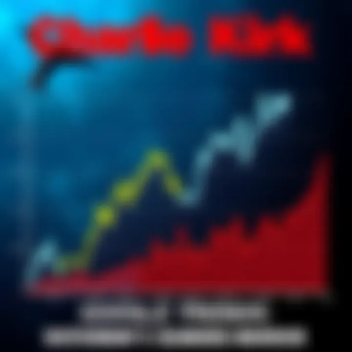 Graph showing alarming Google search trends related to Charlie Kirk before a murder in Washington