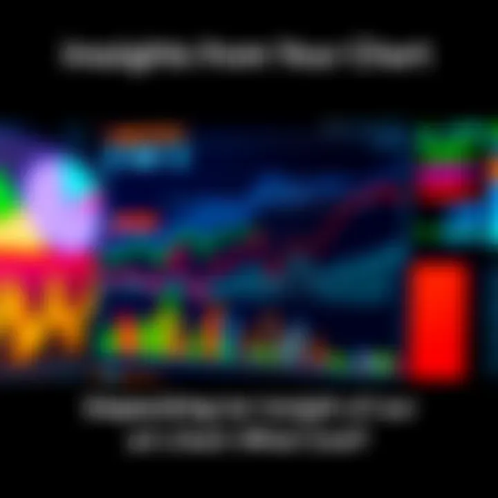 A colorful chart with highlighted elements showing various insights and features