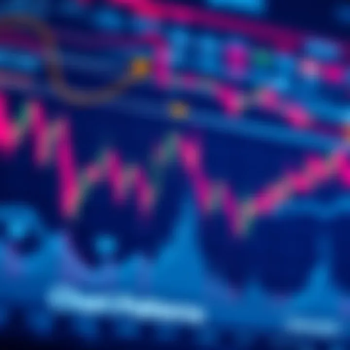 A detailed view of various chart patterns with key elements highlighted for analysis