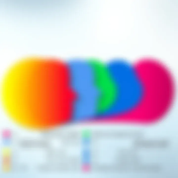 Colorful Chart of Emotions A vibrant chart displaying various colors and their associated emotional insights related to relationships and careers.