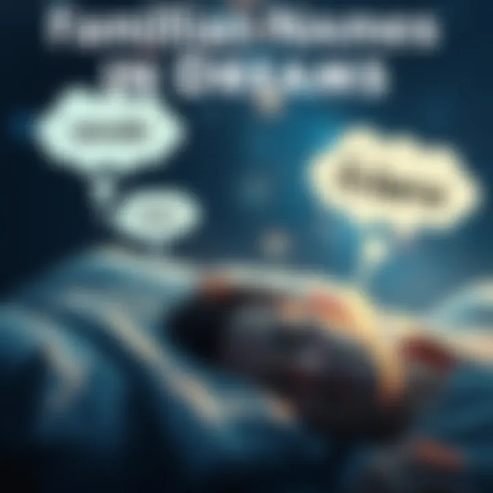 A dream scene showing a person asleep, with thought bubbles containing names of friends and family, representing dream signs.