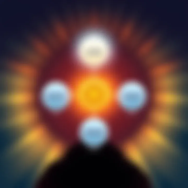 Five Levels of Enlightenment Illustration showing five distinct circles representing Iself, Allself, Godself, Noself, and Amness, each labeled and radiating light, symbolizing different levels of spiritual awareness