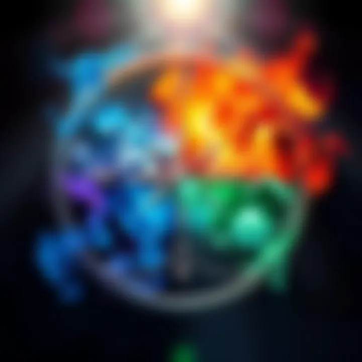 Illustration showing the four elements: earth, water, fire, and air represented by symbols in a circle.