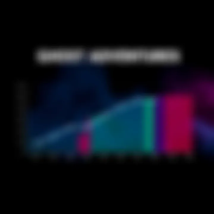 Graph showing ratings breakdown for Ghost Adventures episodes with viewer feedback highlights