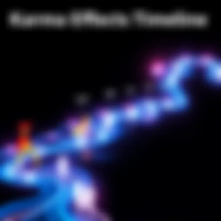 A visual representation showing various stages of karma's effects over time, with a flowing path and symbols of good and bad actions