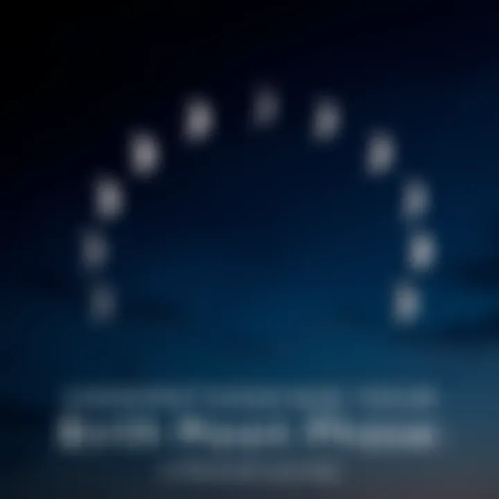 A serene night sky showcasing various moon phases, symbolizing personal growth and reflection related to birth moon phase.