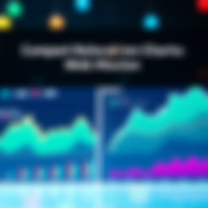 A visual comparison of different relocation charts showing effectiveness for moving decisions.