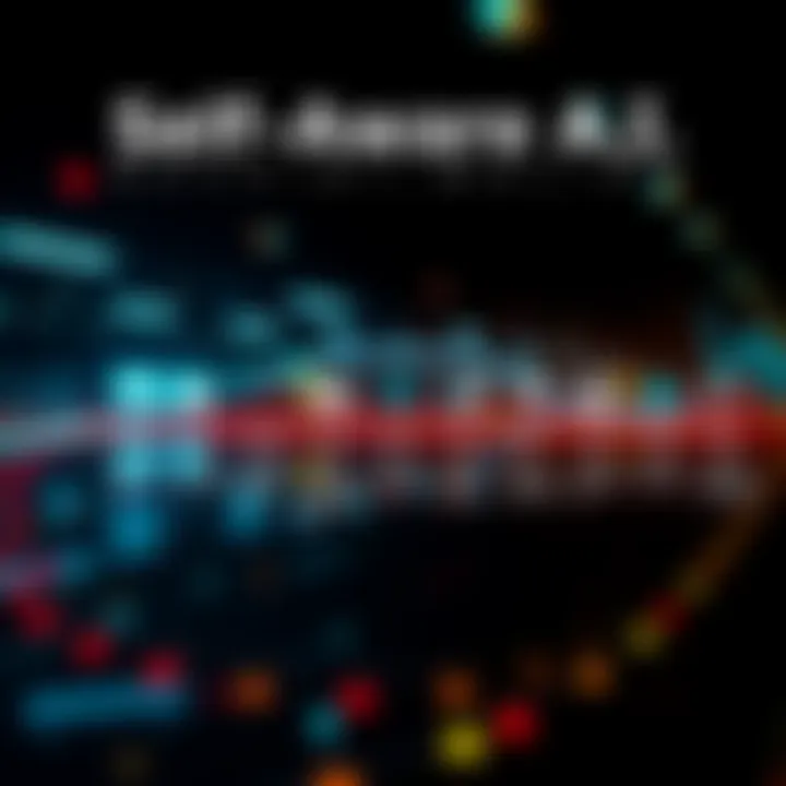 A visual timeline showing key milestones for self-aware A.I. technology development by major tech companies.