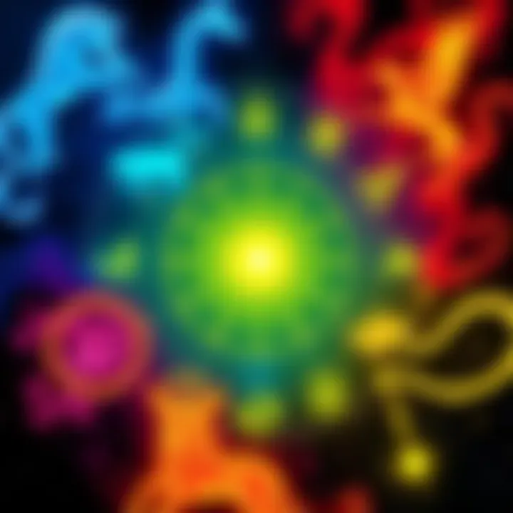 Zodiac Signs and MBTI Types A colorful representation of zodiac signs aligned with different MBTI personality types, showcasing a blend of astrology and psychology.