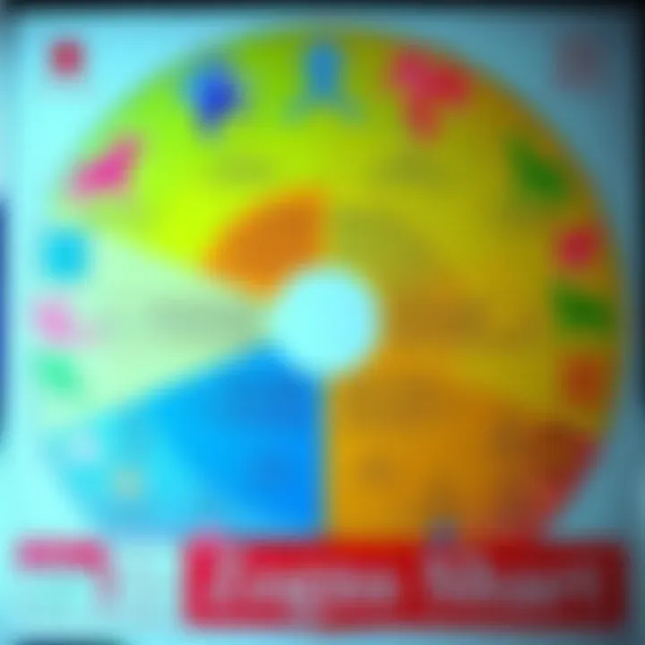 A colorful chart displaying symbols of zodiac signs with descriptions of positive and negative traits for each sign, showcasing astrology insights.